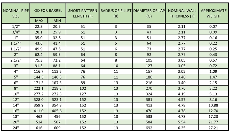 Stub Ends – PT. WIJAYA FITTINGS MFG. INDONESIA