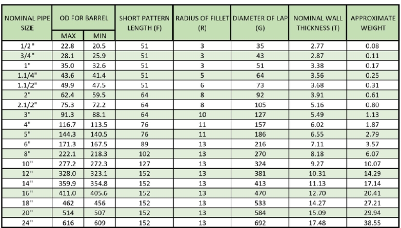 Stub Ends – Pt. Wijaya Fittings Mfg. Indonesia